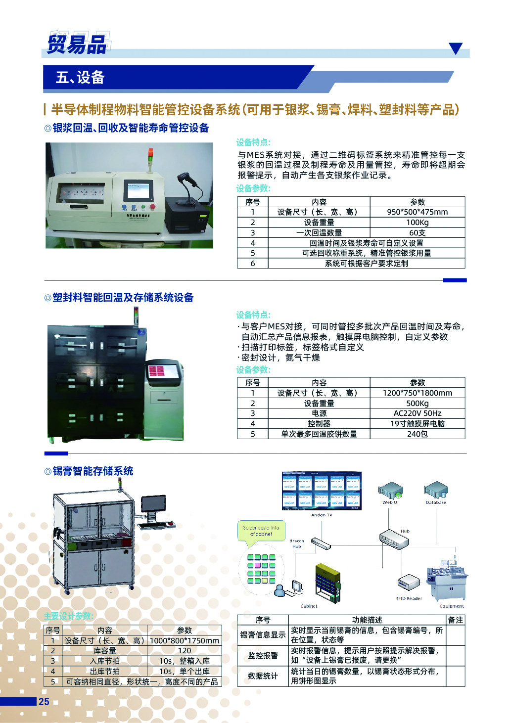 最新的內(nèi)頁導(dǎo)出-28